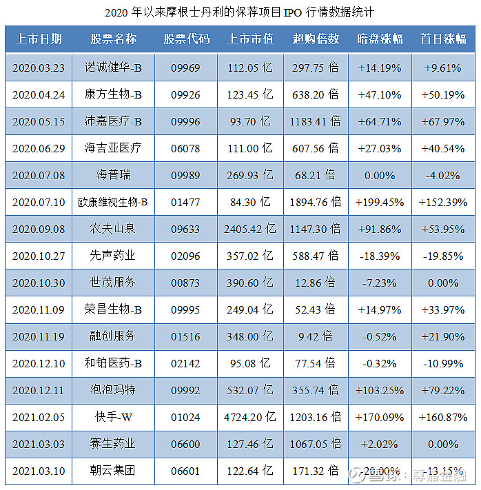 尊嘉港股打新哔哩哔哩sw09626hk申购分析综合性视频社区