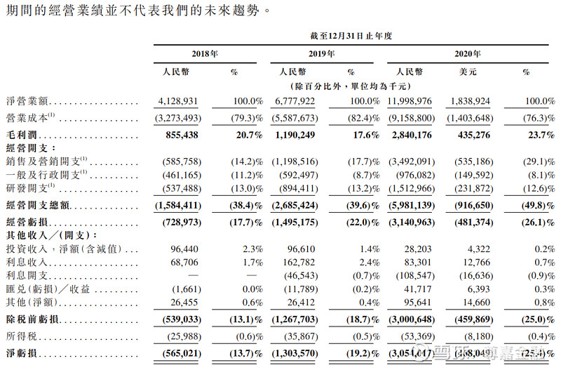 尊嘉 港股打新 哔哩哔哩 Sw Hk 申购分析 综合性视频社区 哔哩哔哩 Sw 哔哩哔哩 Bili 百度集团 Sw 098 今日话题