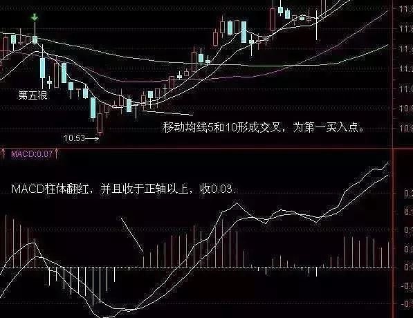成交量的精髓降龙摆尾形态果断加仓后市拉升