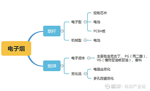 电子烟制作流程图解图片