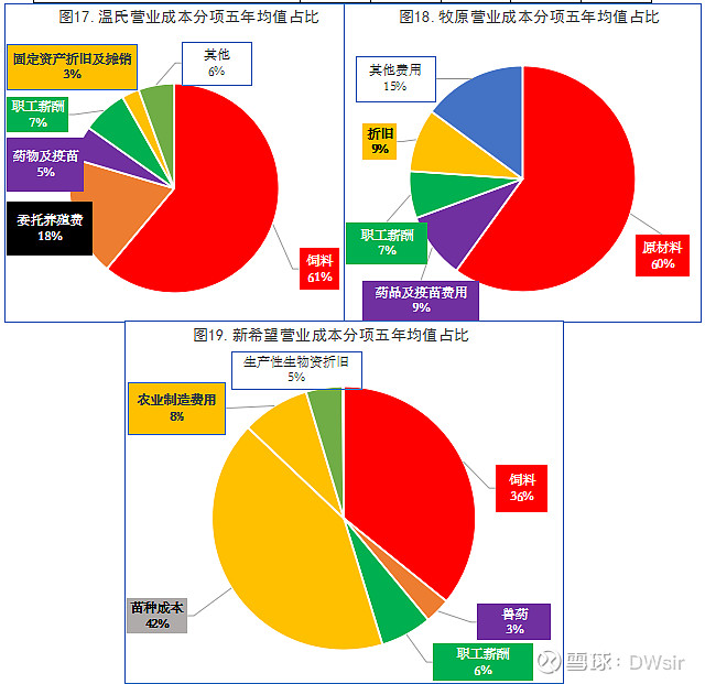 (3)营业成本构成