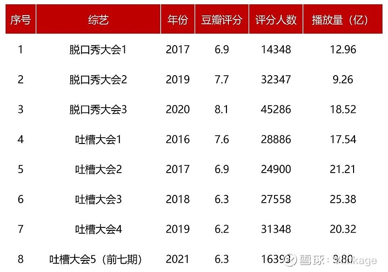 吐槽大会史炎_吐槽大会吐槽谢娜_吐槽大会池子吐槽王琳