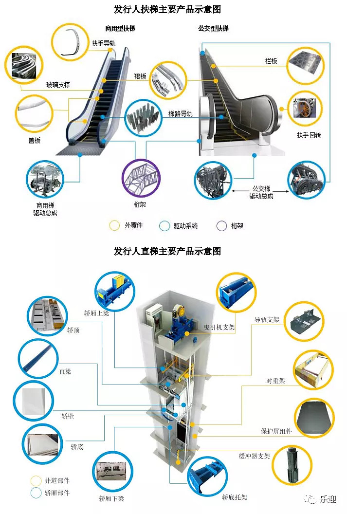 国内知名电梯部件生产企业同力日升
