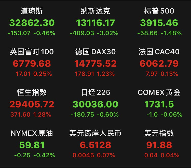 美股大跳水a股頂得住嗎