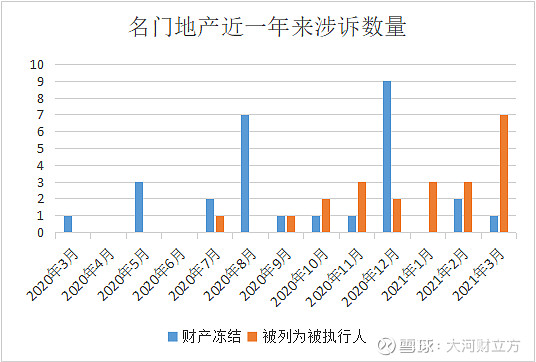 宋金兴孙群堤被限制高消费名门地产3月进入密集被执行期