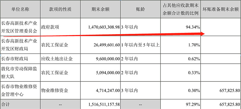 长春装修市场的最新动态与发展机遇