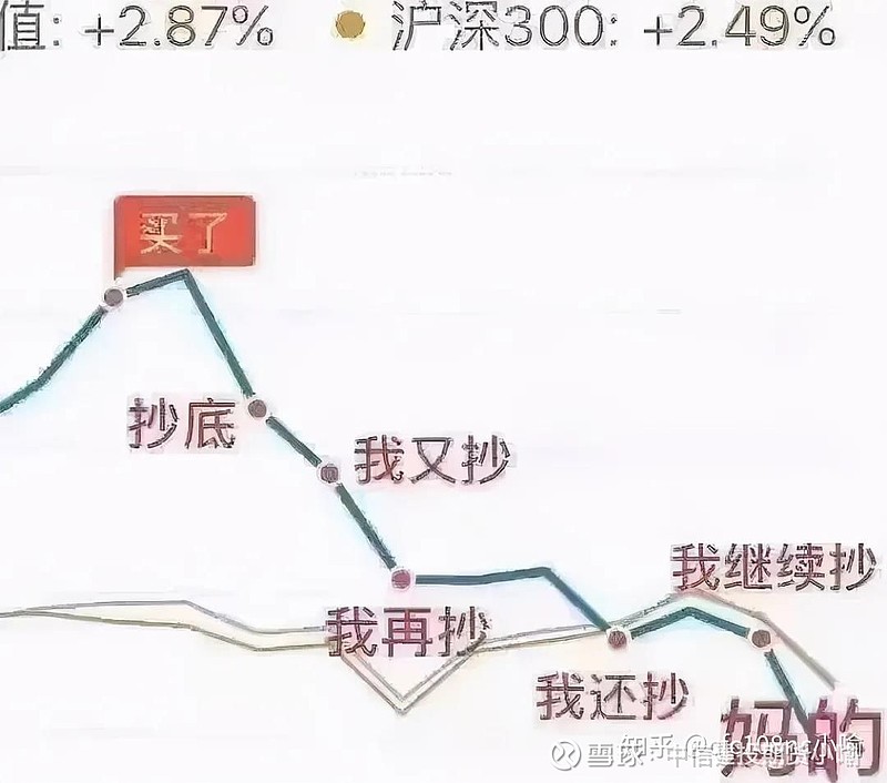 2021年基金还能买吗?