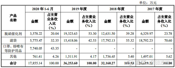 新股简析元琛科技688659