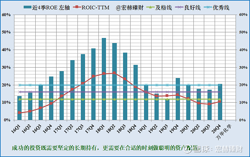 利率分段均值一览盈利能力趋势图各项盈利能力指标在良好线上越高越好