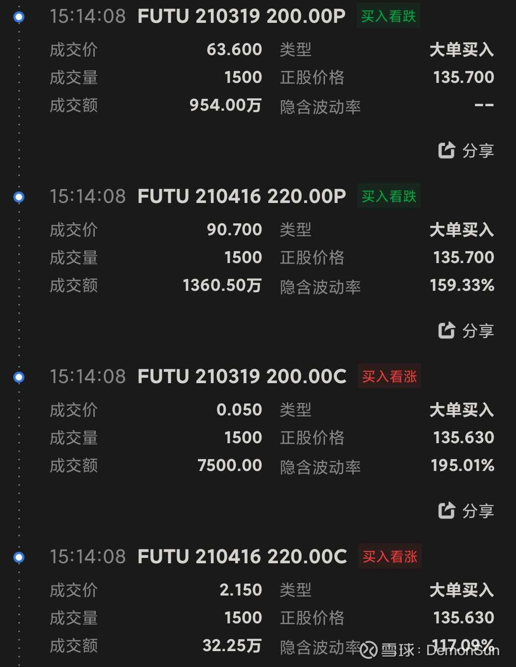 期权异动解构--3.18 FUTU $富途控股(FUTU)$ 图中的异动期权捕获于3月18号美东时间15:14分，大单共买入2组long  straddle（...