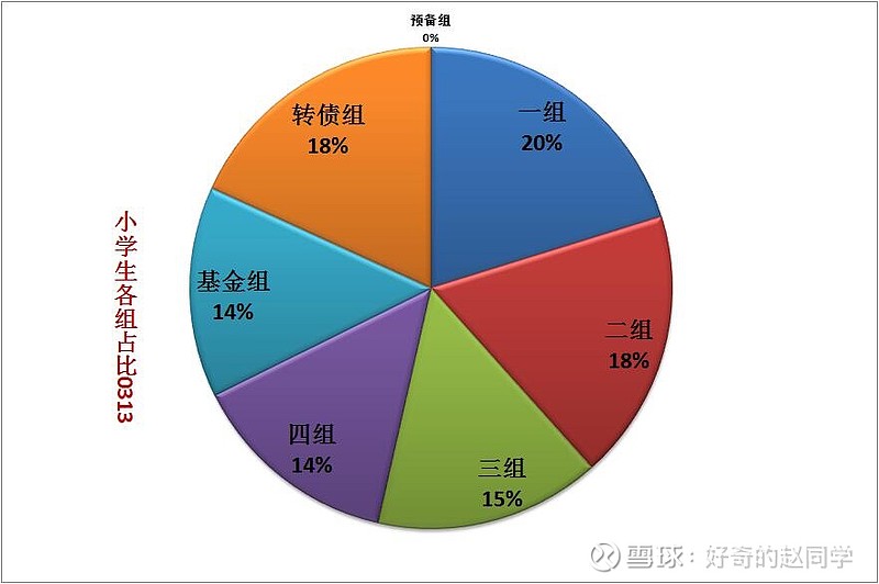 小学生投资组合周记21 3 小学生投资组合纯属虚拟 本文为个人模拟投资学习研究记录 如进入了误区恳请球友老师指正 也不可据此操作哦 风险自负 且慢