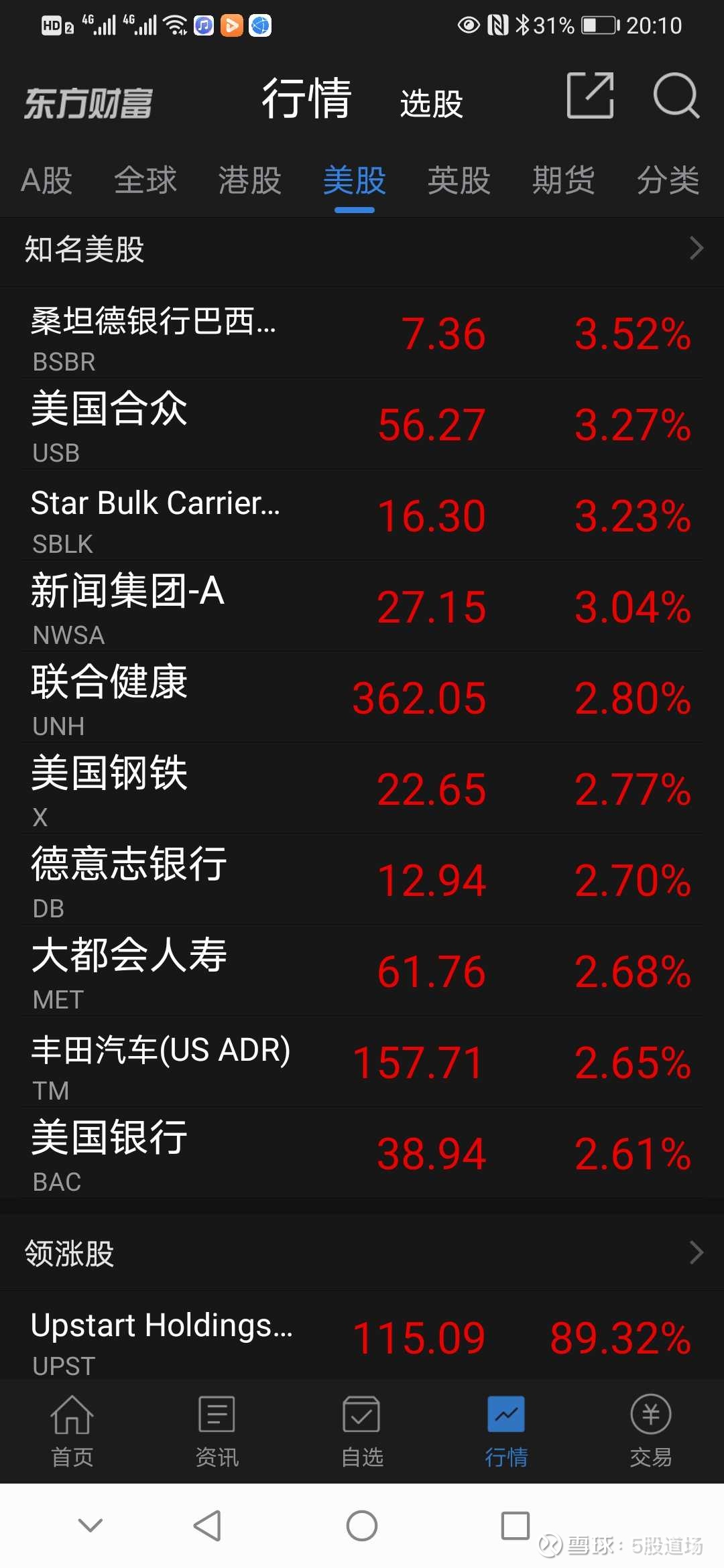 周末保险股又被爆锤了！ 周四美国十年国债收益率突破1.7%， 纳斯达克指数下跌超过3%，但是收益率上升对于银行和保险是利好，美国的银行保险...