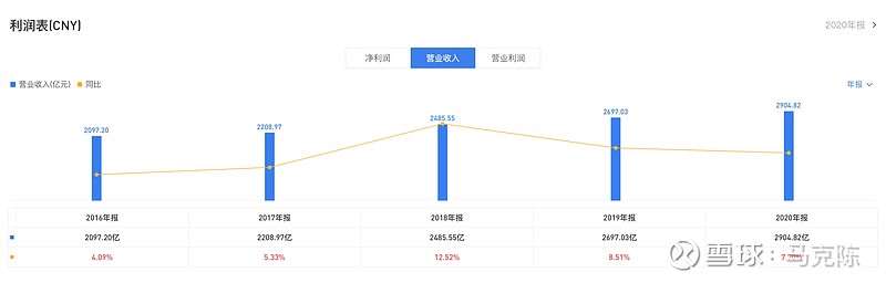 招商银行2020年年报点评：这样的招行到底值多少钱？