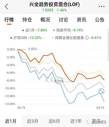 全面盘点梳理基金组合到目前为止 不起眼的基金管理人系列共写了两位 一位是国泰基金的徐治彪 另一位是圆信永丰基金的范妍 我暂时不准备写其它基金