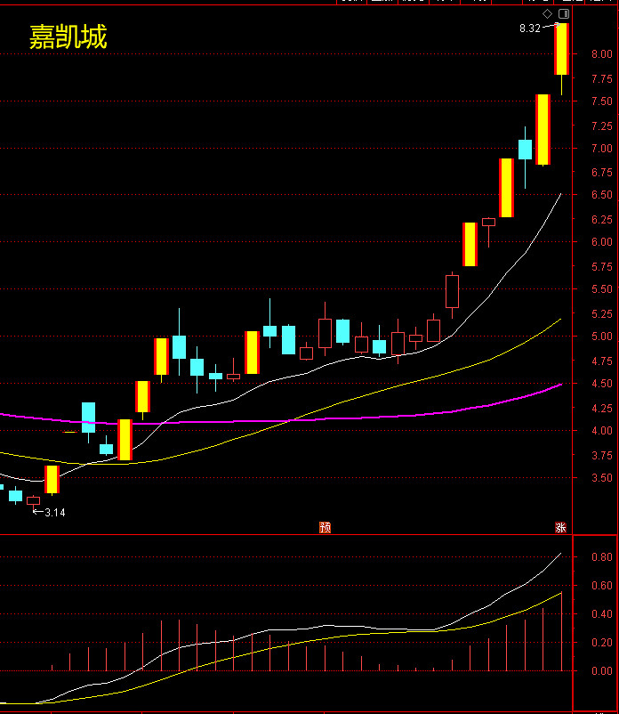 东方材料贵州茅台$仁东控股(sz002647)$$华银电力(sh600744)$$森特