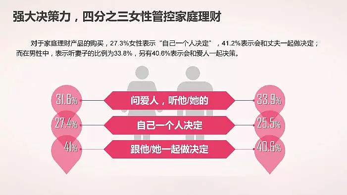 她经济 风再起 卫生用品和内衣才是女性的半边天 女神赛道投资攻略 并 今日话题她经济是目前最强的赛道 她经济之风 不仅仅在中国 已经风靡全球 作为一个持续扩张 她经济 风再起 卫生用品和内衣才是女性的半边天 女神赛道投资攻略 并 今日话题她经济是目前最强的赛道 她经济之风 不仅仅在中国 已经风靡全球 作为一个持续扩张