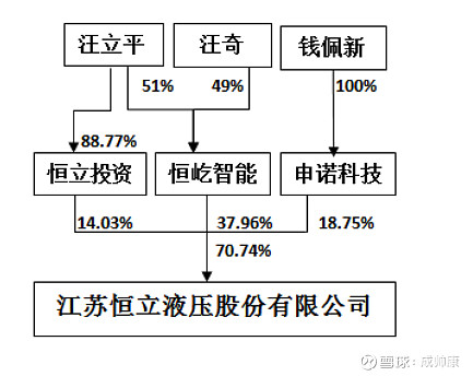 恆立液壓邏輯還在