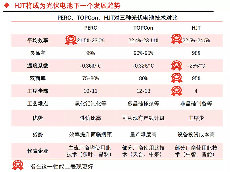 龍頭股票的走勢,真的有點慘不忍睹,剛好藉著這個機會來梳理下光伏產業