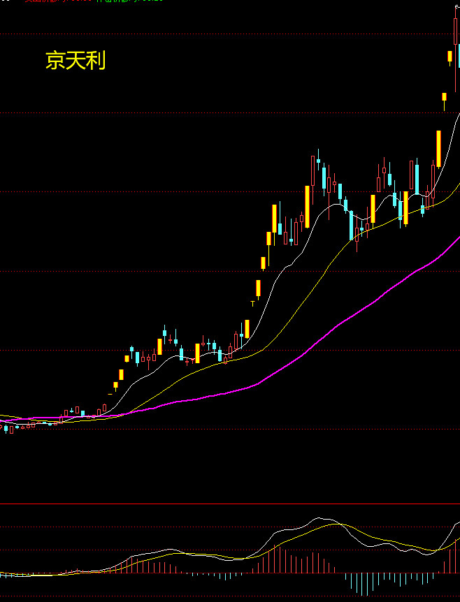 $仁东控股(sz002647)$$华银电力(sh600744)$$森特股份(sh603098)$