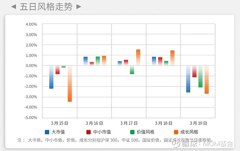 (建信智能生活 011503) (建信高股息 008177) 3 一周行情 ● 整体表现