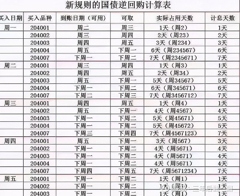 国债逆回购计息规则图片