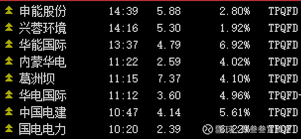 $华能国际(sh600011)$ $中国电建(sh601669)$ - 雪球