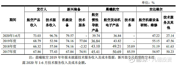 新股简析恒宇信通300965