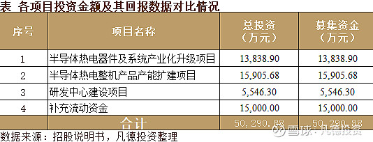 新股简析富信科技688662