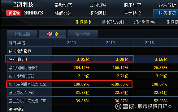 立訊精密和歌爾股份,盤子還是大了些,就算有利好,彈性還不知道怎麼樣