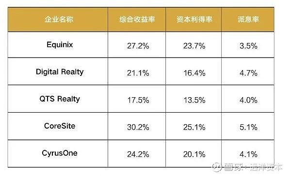 探寻IDC背后的含义：从企业运营到产业发展多维度的解读