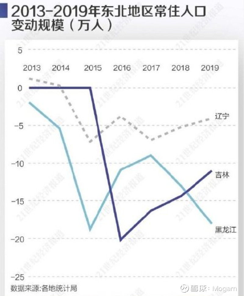 东北 曾经也很狂 老夫聊发少年狂 左牵黄 右擎苍 锦帽貂裘 千骑卷平冈 东北 民间一直有它的传说 那是充满斗志和激情的地方 共和国 东北 曾经也很狂 老夫聊发少年狂 左牵黄 右擎苍 锦帽貂裘 千骑卷平冈 东北 民间一直有它的传说 那是充满斗志和激情的地方 共和国