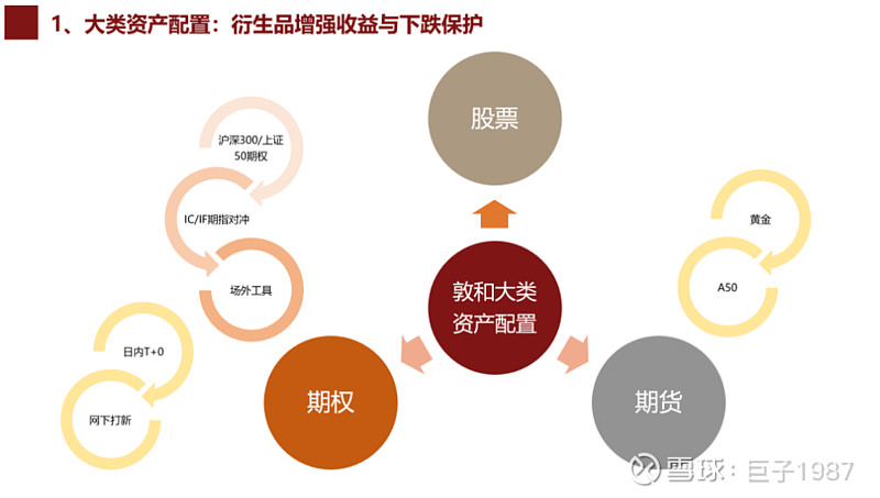 金融市场中的场外期权报价探秘