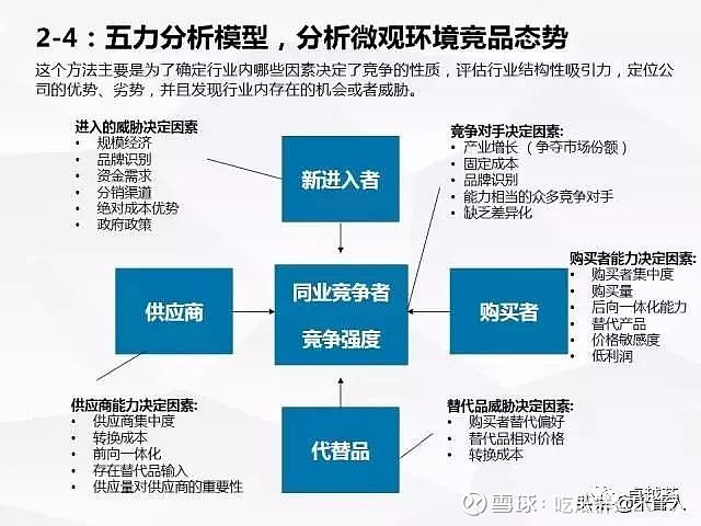 波特五力分析模型战略竞争分析工具 波特五力分析模型五力分析模型是迈克尔 波特 Michael Porter 于80年代初提出 对企业战