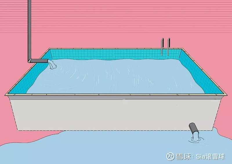 图中元素有:游泳池,水,进水管,出水管,扶梯游泳池:可以比喻为你的账户