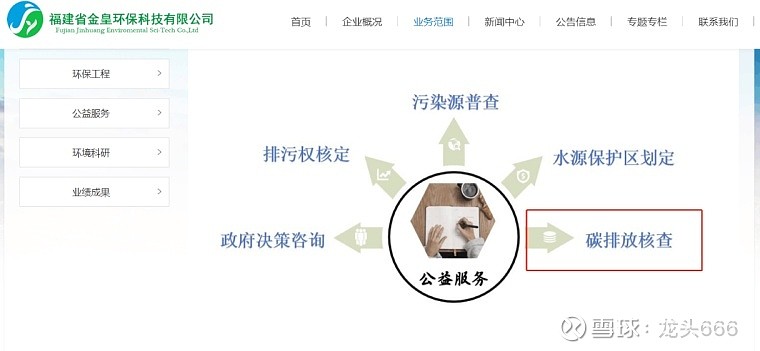 垒知集团：子公司金皇环保 拥有福建省国资颁发唯一的碳排放第三方核查机构资格 002398 垒知集子公司金皇环保 拥有福建省国资发改委颁发唯一的 ...