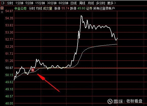 (3)竞价上车新股300955新股连续出现亏钱效应,今天终于扬眉吐气了一次