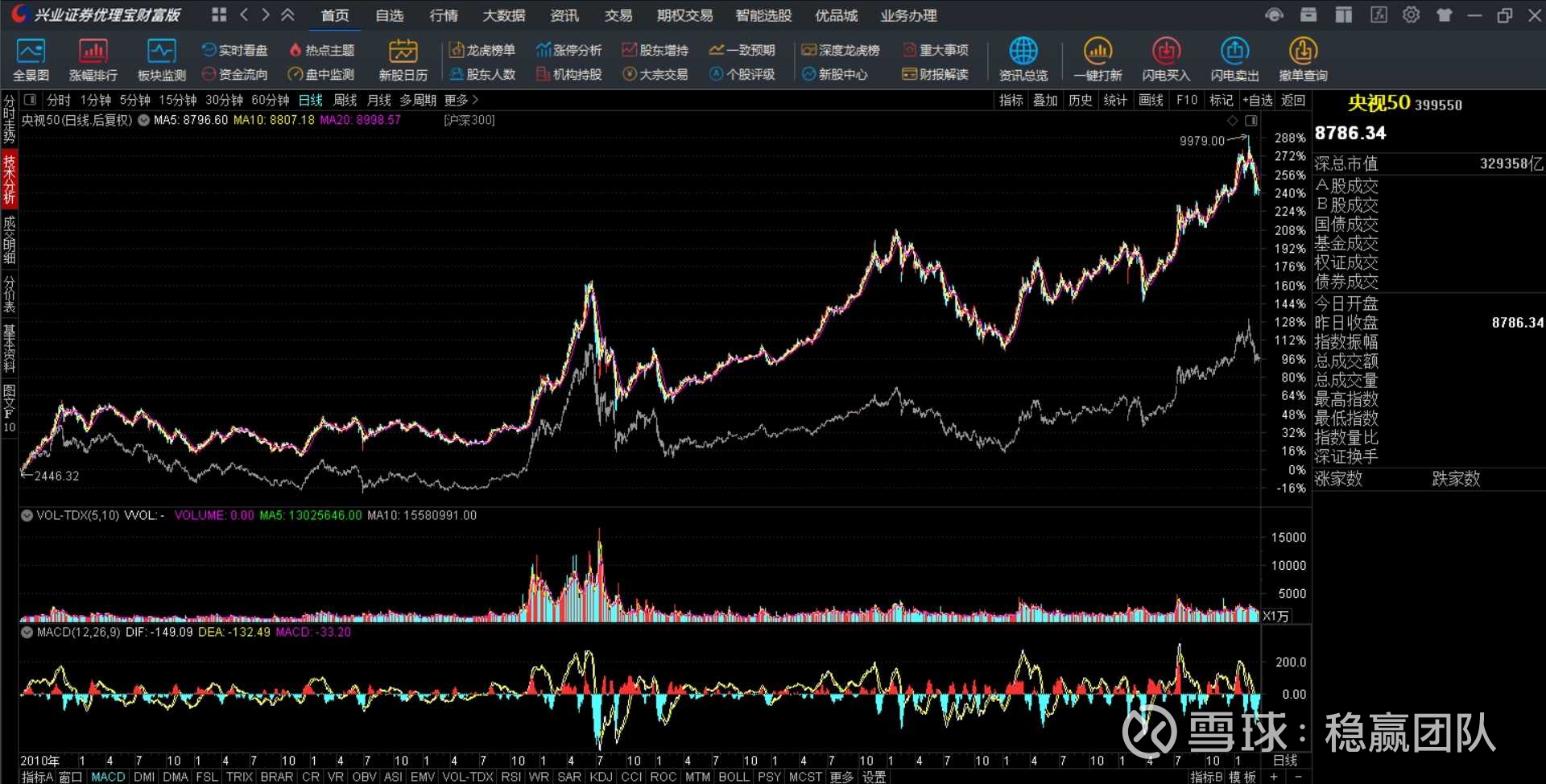 普通投资者建议远离纯行业类etf基金 这只化工etf上市不久就跌了近 普通投资者建议远离那些纯行业主题类etf指数类基金 行业混合才是王道