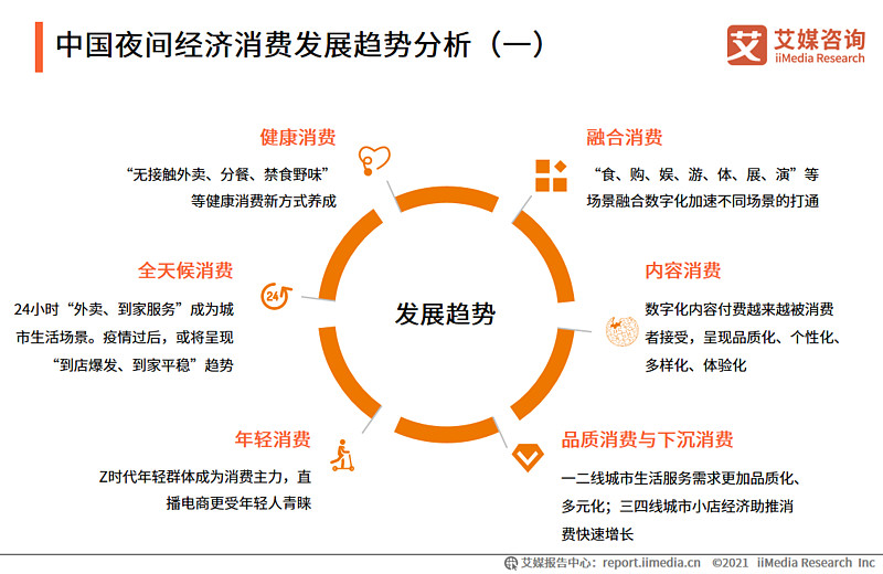 艾媒咨询20212022年中国夜间经济监测及典型城市案例分析