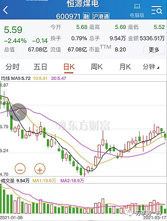 基不可失05诊断005968创金合信工业周期股票a和600971恒源煤电