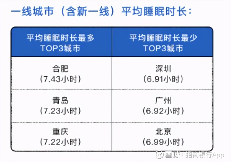 2021年中国青年睡眠报告公布现代都市人为何如此困扰