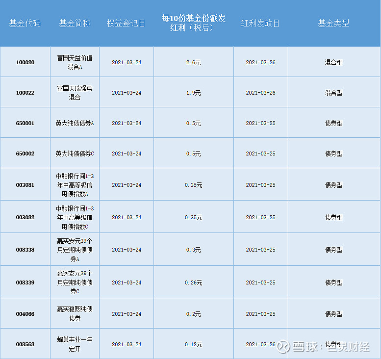 诺安基金(80049689)基金公司基金评级_ 基金公司档案 _凤凰体育- 凤凰体育直播- 凤凰体育APP 天天基金网