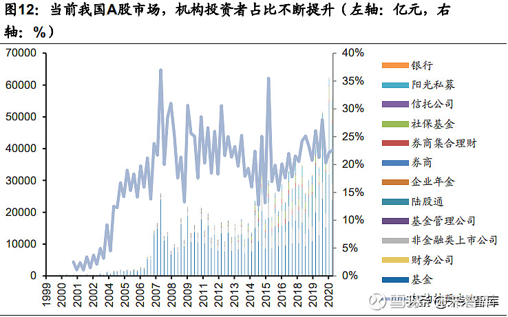 證券行業研究報告迎接中國財富管理變革的新時代