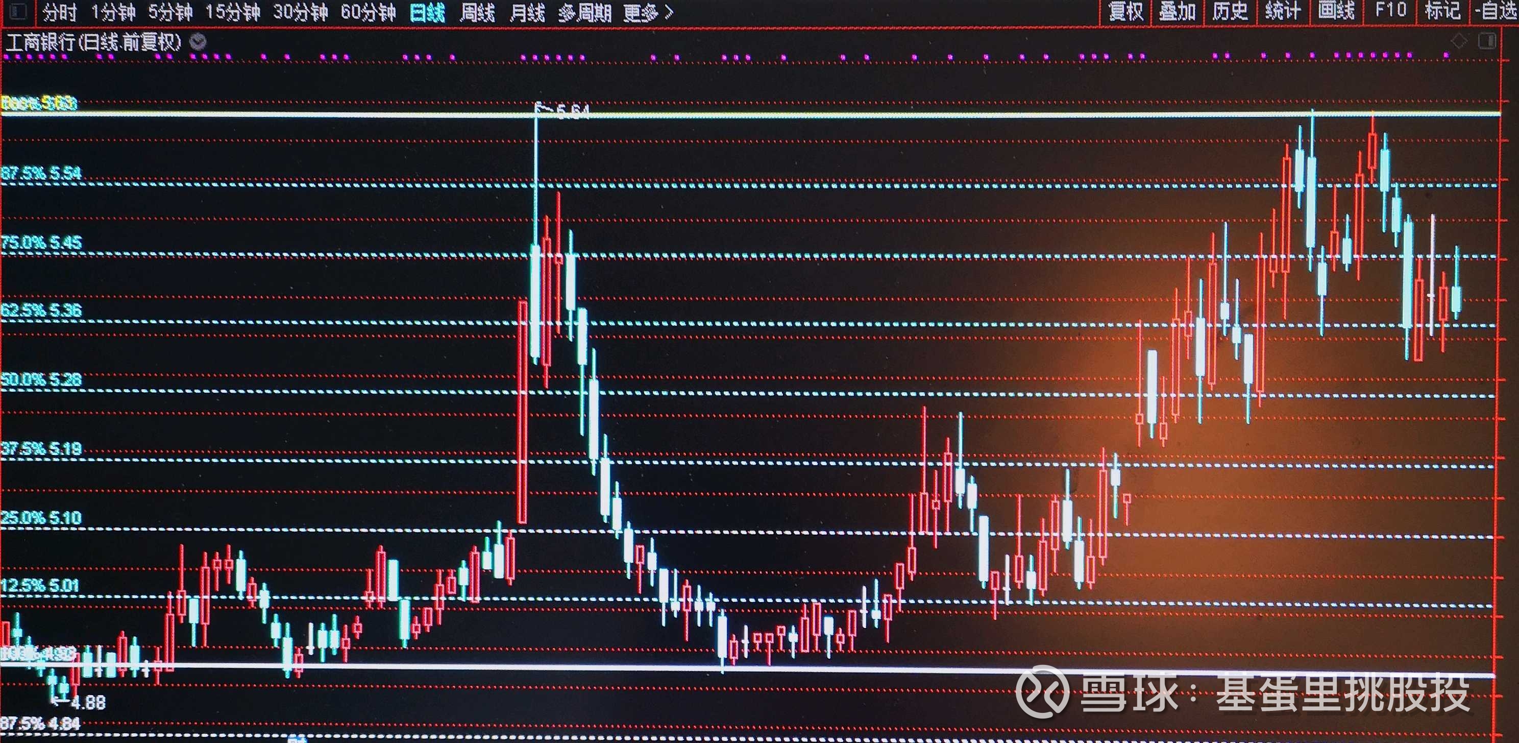工商银行的网格交易5.45元挂单已卖出10000股。挂5.54元的卖出单10000股。挂5.36元的买入单10000股，已成。再挂5.45...
