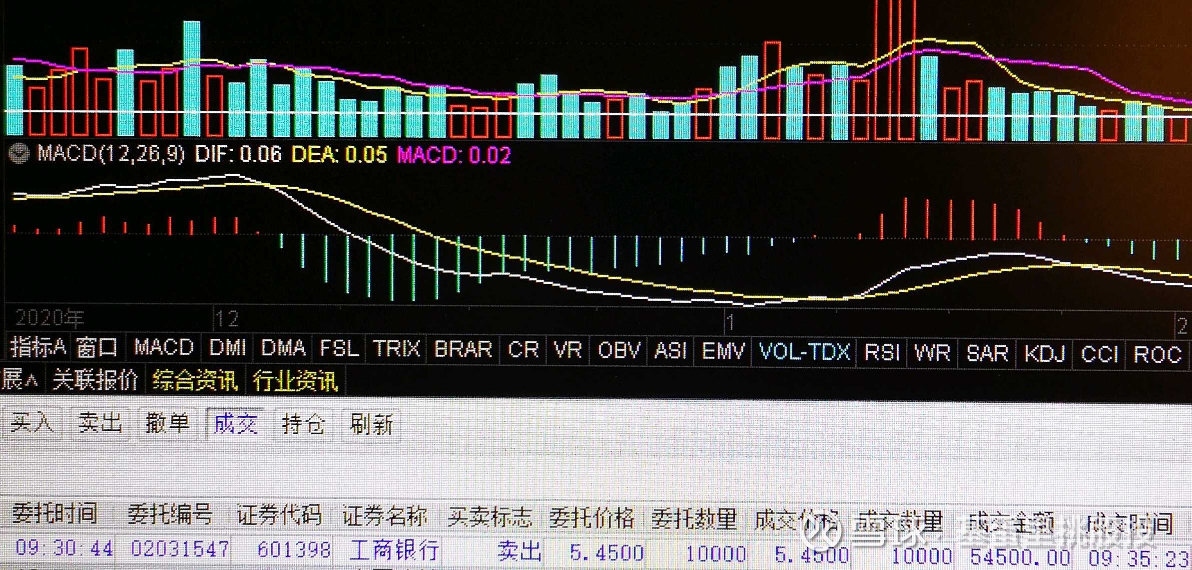 工商银行的网格交易5.45元挂单已卖出10000股。挂5.54元的卖出单10000股。挂5.36元的买入单10000股，已成。再挂5.45...