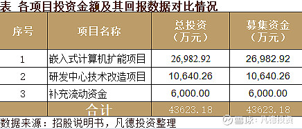 新股简析智明达688636