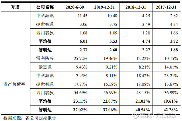 新股简析智明达688636