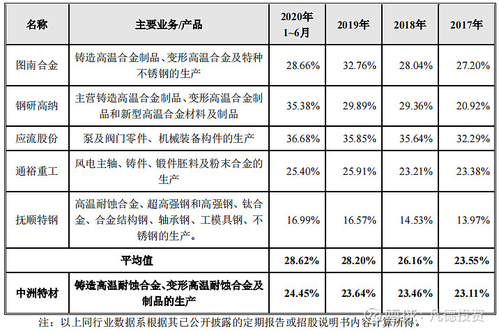 新股简析中洲特材300963