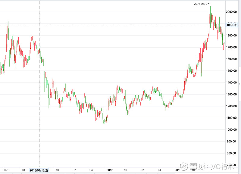 黄金价格为什么会波动(黄金价格为什么会波动呢)