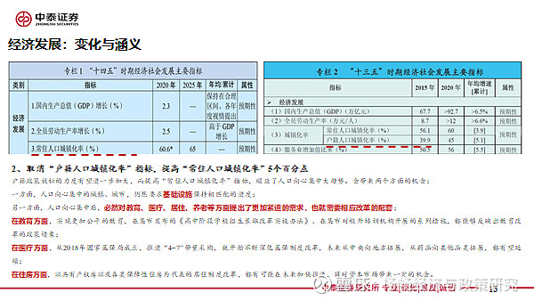 风险提示事件:政策变动风险杨畅:中泰证券研究所 政策组负责人 首席