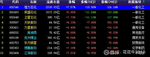 重点关注珀莱雅,御家汇,上海家化二,cxo很强劲,药明康德,昭衍新药